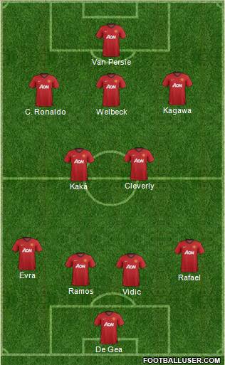 Manchester United Formation 2012