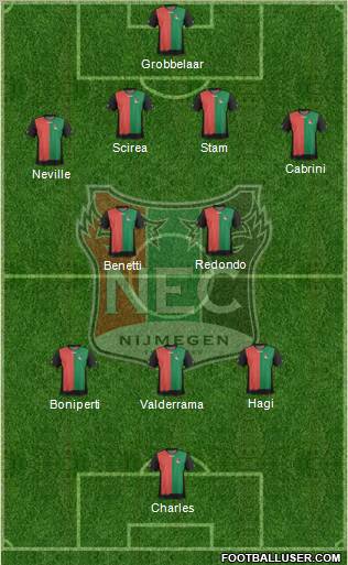 NEC Nijmegen Formation 2012
