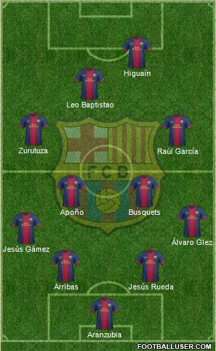 F.C. Barcelona Formation 2012