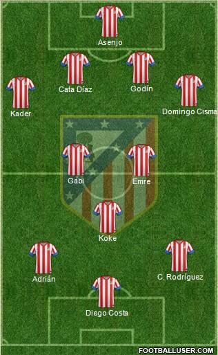 C. Atlético Madrid S.A.D. Formation 2012