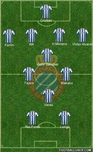 R.C.D. Espanyol de Barcelona S.A.D. Formation 2012