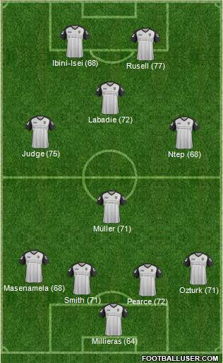 Notts County Formation 2012