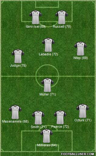 Notts County Formation 2012