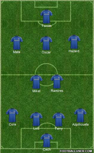 Chelsea Formation 2012