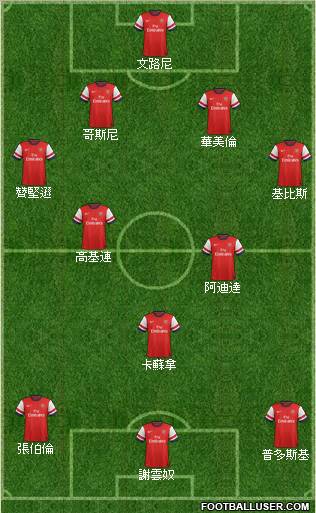 Arsenal Formation 2012