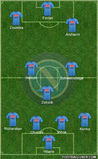 Napoli Formation 2012