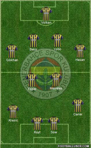 Fenerbahçe SK Formation 2012