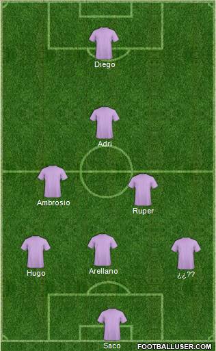 Champions League Team Formation 2012