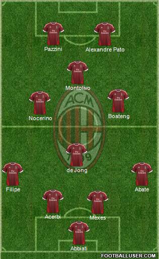 A.C. Milan Formation 2012