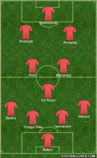 Dream Team Formation 2012