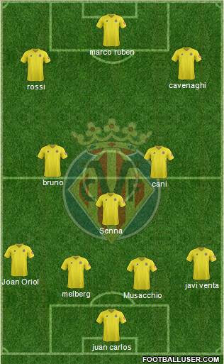 Villarreal C.F., S.A.D. Formation 2012