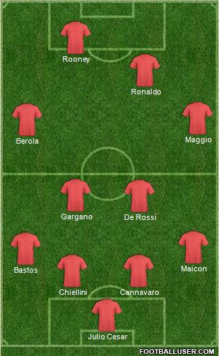 Dream Team Formation 2012