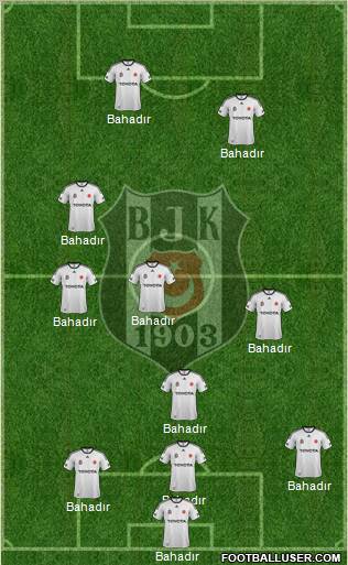 Besiktas JK Formation 2012