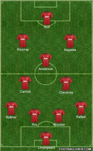 Manchester United Formation 2012