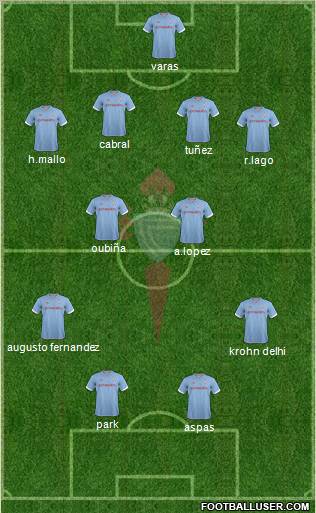 R.C. Celta S.A.D. Formation 2012