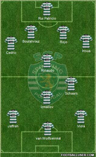 Sporting Clube de Portugal - SAD Formation 2012