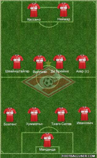 Spartak Moscow Formation 2012