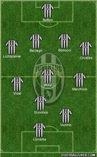 Juventus Formation 2012