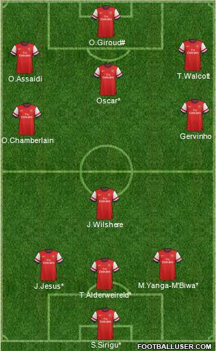 Arsenal Formation 2012
