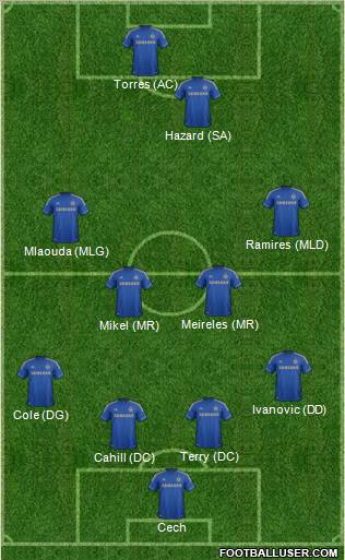 Chelsea Formation 2012