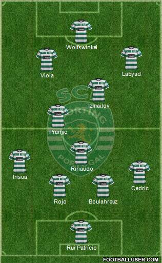 Sporting Clube de Portugal - SAD Formation 2012