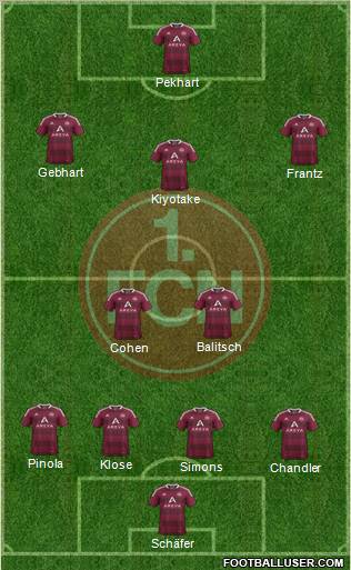 1.FC Nürnberg Formation 2012