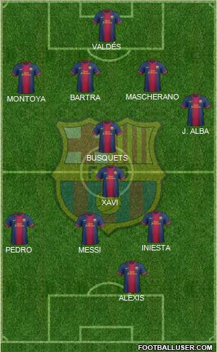 F.C. Barcelona Formation 2012