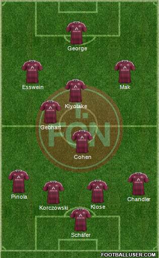 1.FC Nürnberg Formation 2012