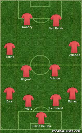 Manchester United Formation 2012
