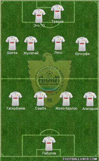 Anzhi Makhachkala Formation 2012