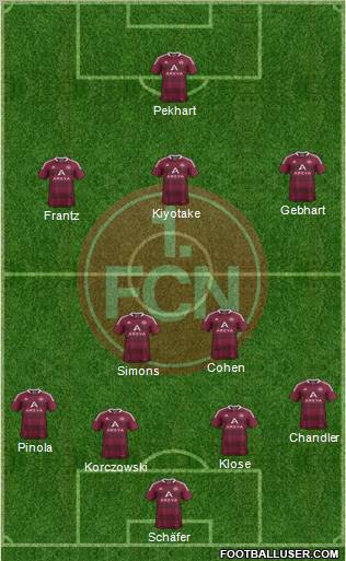 1.FC Nürnberg Formation 2012
