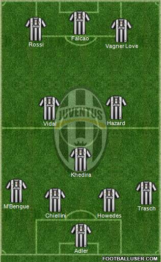 Juventus Formation 2012