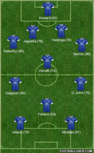 Everton Formation 2012