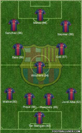 F.C. Barcelona Formation 2012