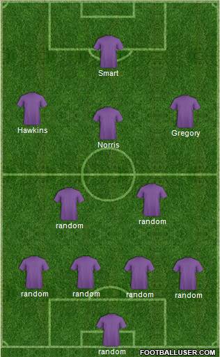 Dream Team Formation 2012