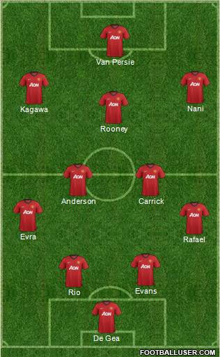 Manchester United Formation 2012