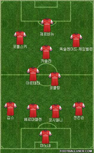 Arsenal Formation 2012