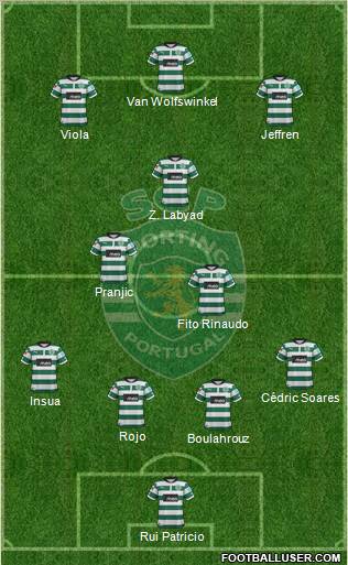 Sporting Clube de Portugal - SAD Formation 2012