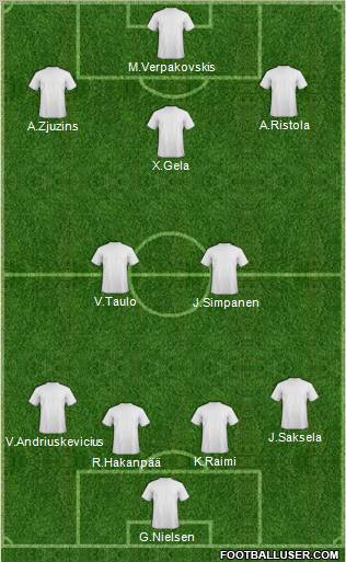 Football Manager Team Formation 2012