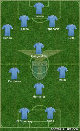 S.S. Lazio Formation 2012