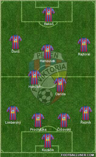 Viktoria Plzen Formation 2012