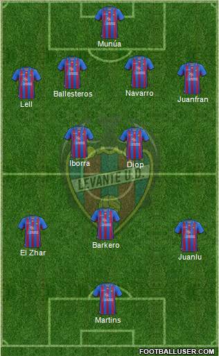 Levante U.D., S.A.D. Formation 2012