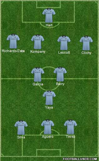 Manchester City Formation 2012