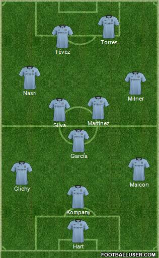 Manchester City Formation 2012