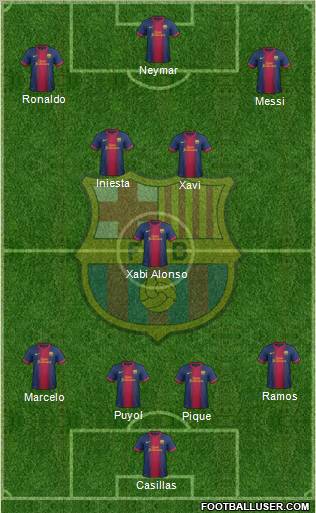 F.C. Barcelona Formation 2012