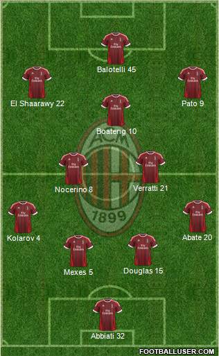 A.C. Milan Formation 2012
