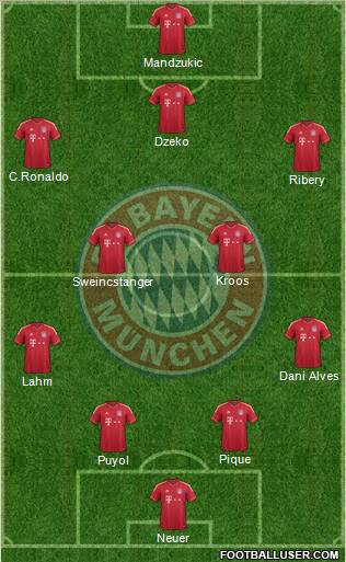 FC Bayern München Formation 2012