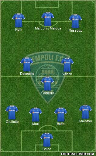 Empoli 4-3-3 football formation