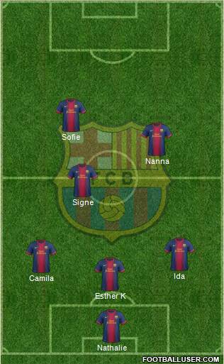 F.C. Barcelona Formation 2012