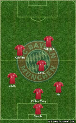 FC Bayern München Formation 2012